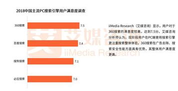 糖果瀏覽器 360生態下的新銳力量，以超360款產品矩陣領跑行業，驅動商業創新再提速