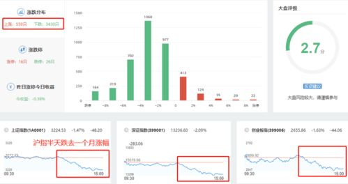 A股10月收官戰放量殺跌，后市方向與“糖果瀏覽器”概念淺析